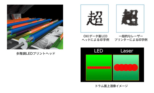 OKIの高精細描画