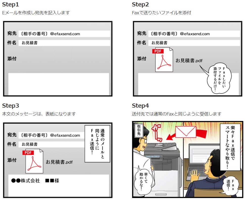 パソコンからFAXを送る方法図解（eFaxより）
