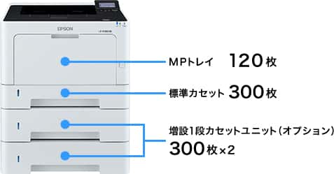 LP-S280DNの給紙トレイ