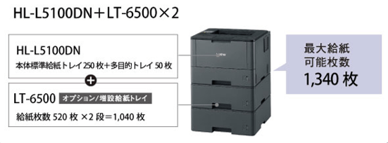 HL-L5100DNのオプション