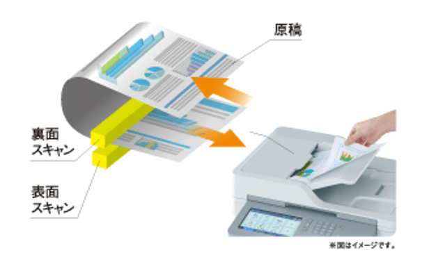 MFC-L8610CDWの両面同時スキャン