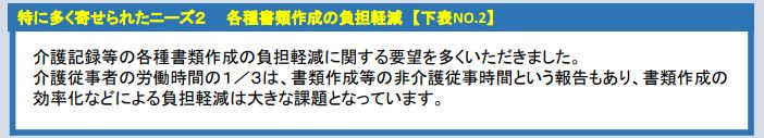 介護現場の困りごと