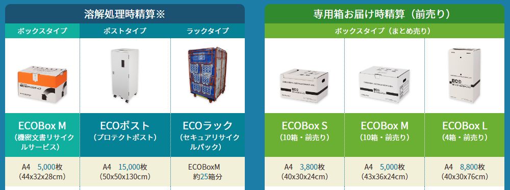 ヤマト溶解処理サービス