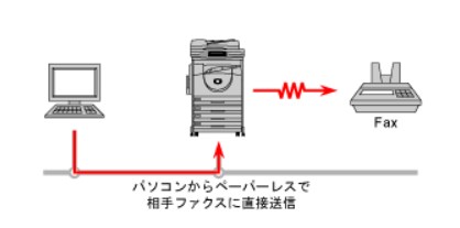 パソコンからFAXを送る方法（富士ゼロックス公式）