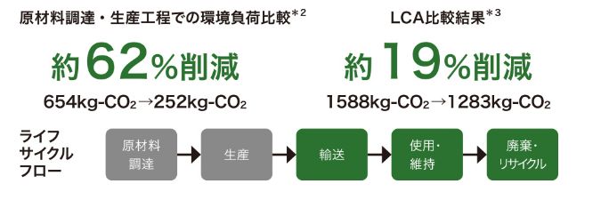 リコー再生機の特徴