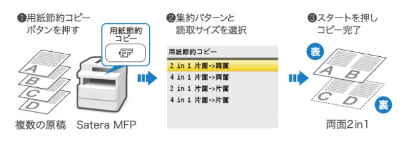 Satera MF654Cdw 用紙節約コピー