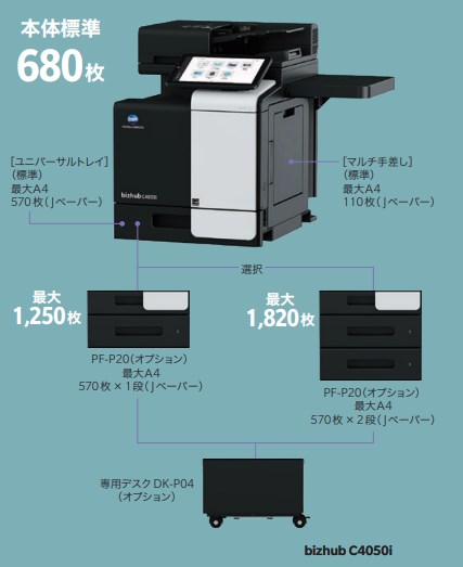 bizhubC4050 iのオプション