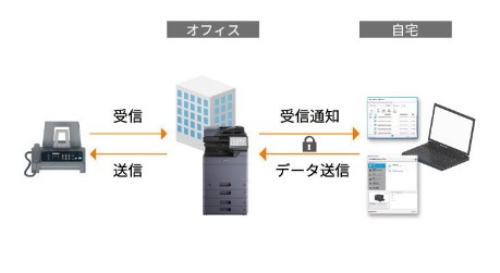 京セラ MA2000w/PA2000wのデータ受信