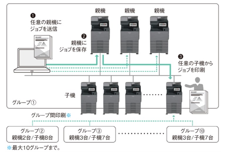 シャープ『BP-70M45 70M55 70M65』プリントリリース機能