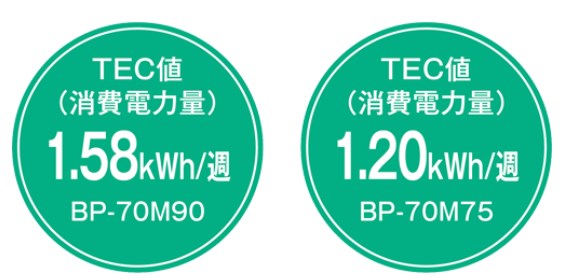 『BP-70M75 70M90』シャープのリース価格・カウンター料金徹底解剖(省エネ）