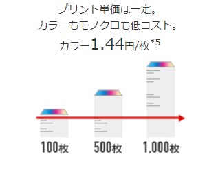 オルフィスのランニングコスト