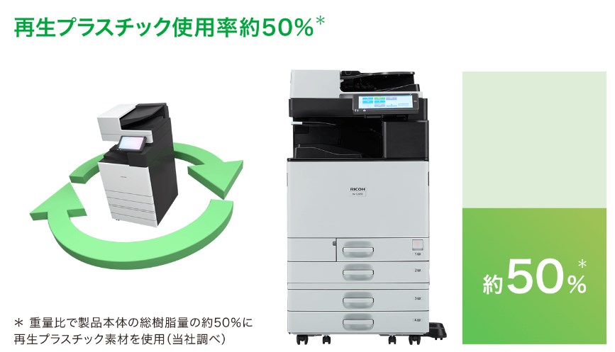 RICOH IM C2010環境負荷性能