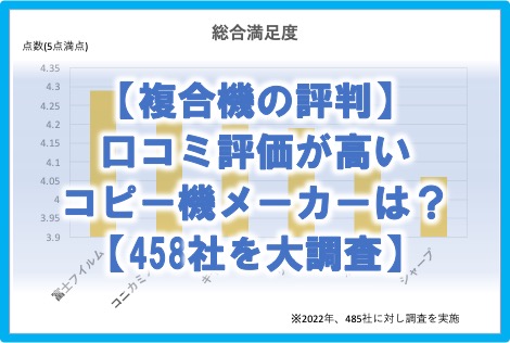 【複合機の評判】口コミ評価が高いコピー機メーカーは？【458社を大調査】