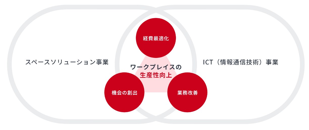 MJEのオフィストータルソリューション