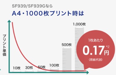 リソグラフの印刷コスト