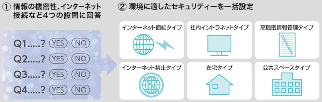 セキュリティ設定