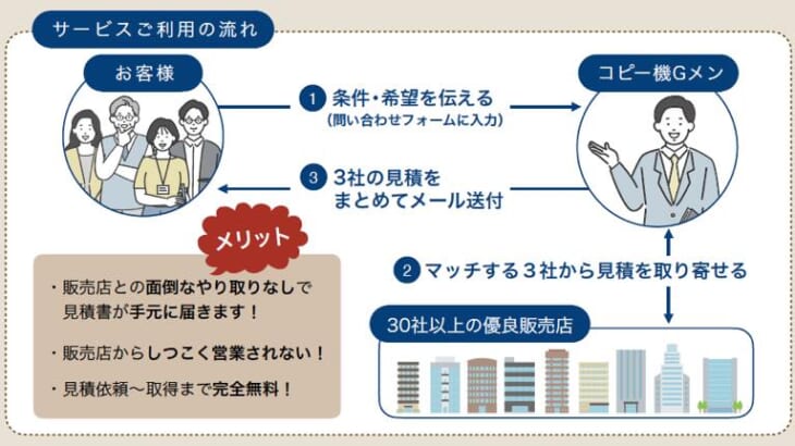 コピー機Gメンの『見積取りまとめサービス』とは？【導入実績：1,152社】