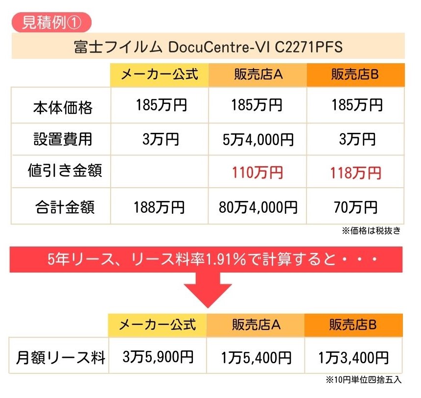 複合機の値引き見積例1