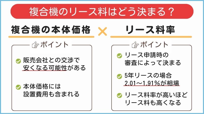 業務用コピー機・複合機のリース料金の仕組み