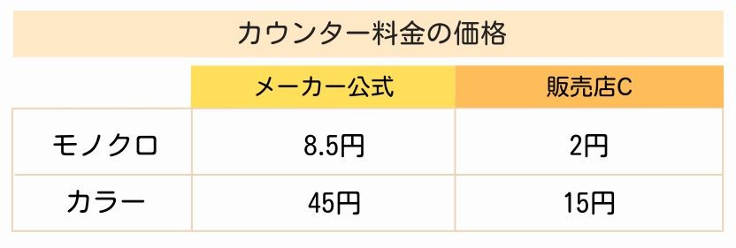 【富士フイルム】カウンター料金図解2