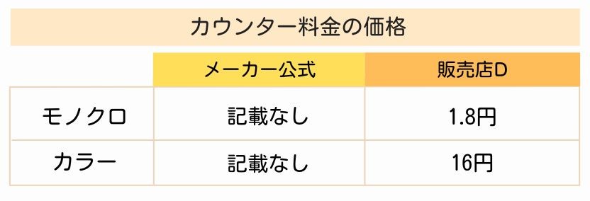 【SHARP】カウンター料金図解