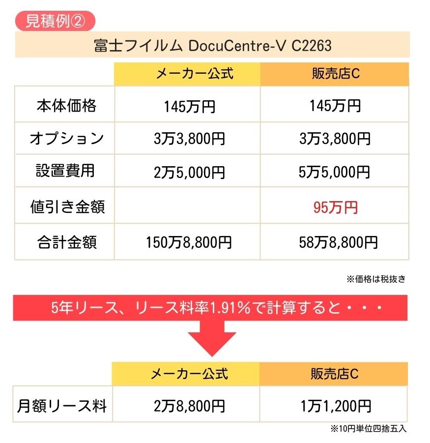 複合機の値引き見積例2