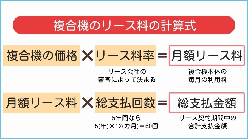 業務用コピー機・複合機のリース料の計算式