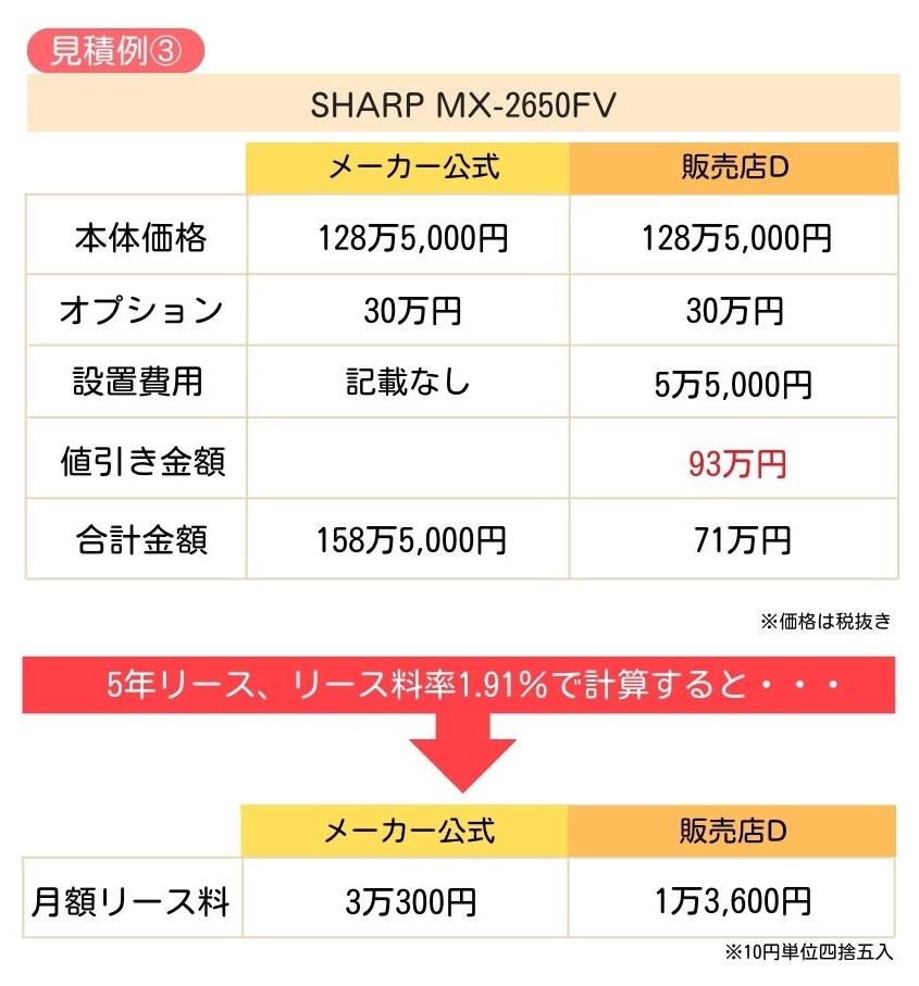 複合機の値引き見積例3