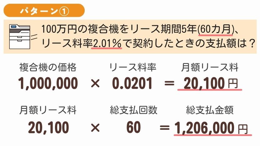 業務用コピー機・複合機の5年リースの計算例