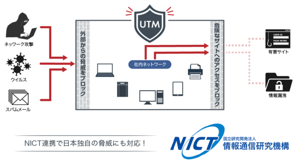 バッファローUTMの機能