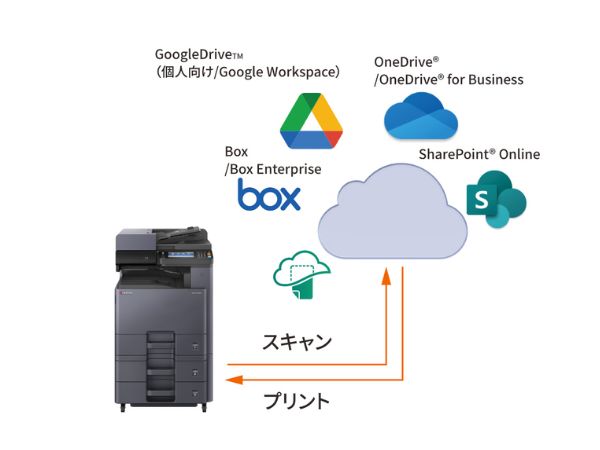 KYOCERA Cloud Print and Scan