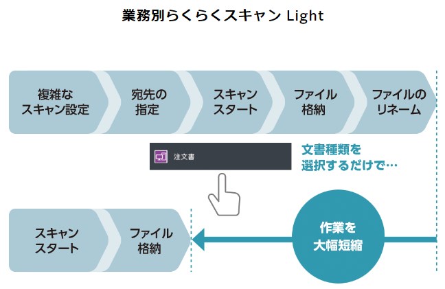 Apeos C3067業務別らくらくスキャンLight