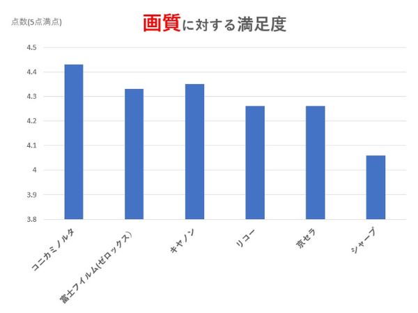 画質に関する満足度