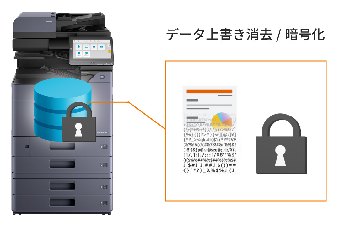 セキュリティ機能の強化（京セラ）