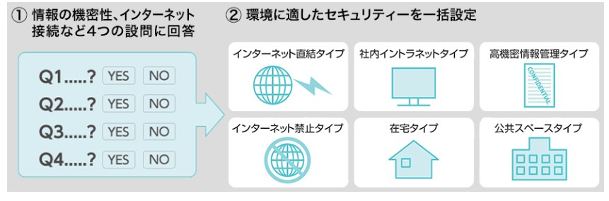 iR-ADV C359Fのおすすめセキュリティ設定