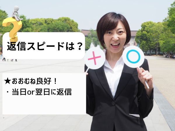 返信スピード