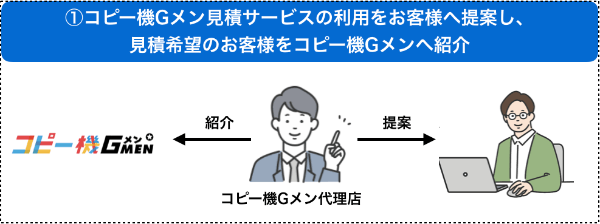 コピー機Gメン代理店は、見積サービスの利用をお客様へ提案し、見積希望の場合にコピー機Gメンへお客様を紹介する