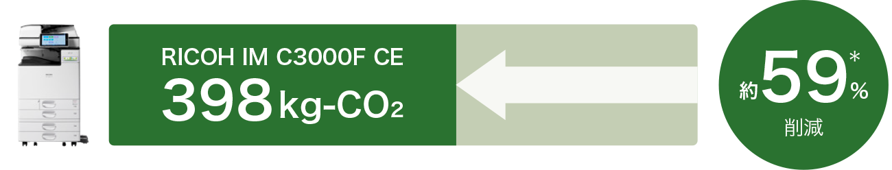 CO2排出量削減