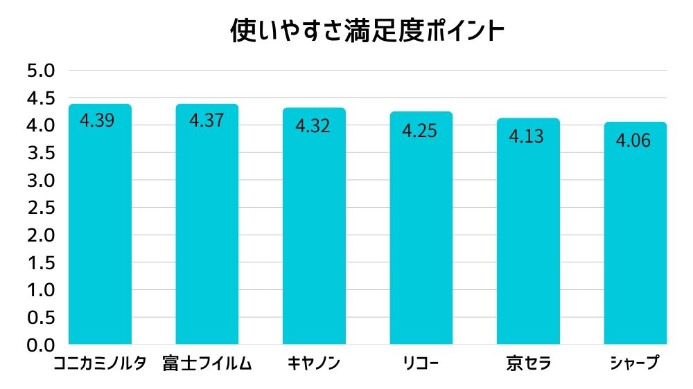 使いやすさ満足度ポイント