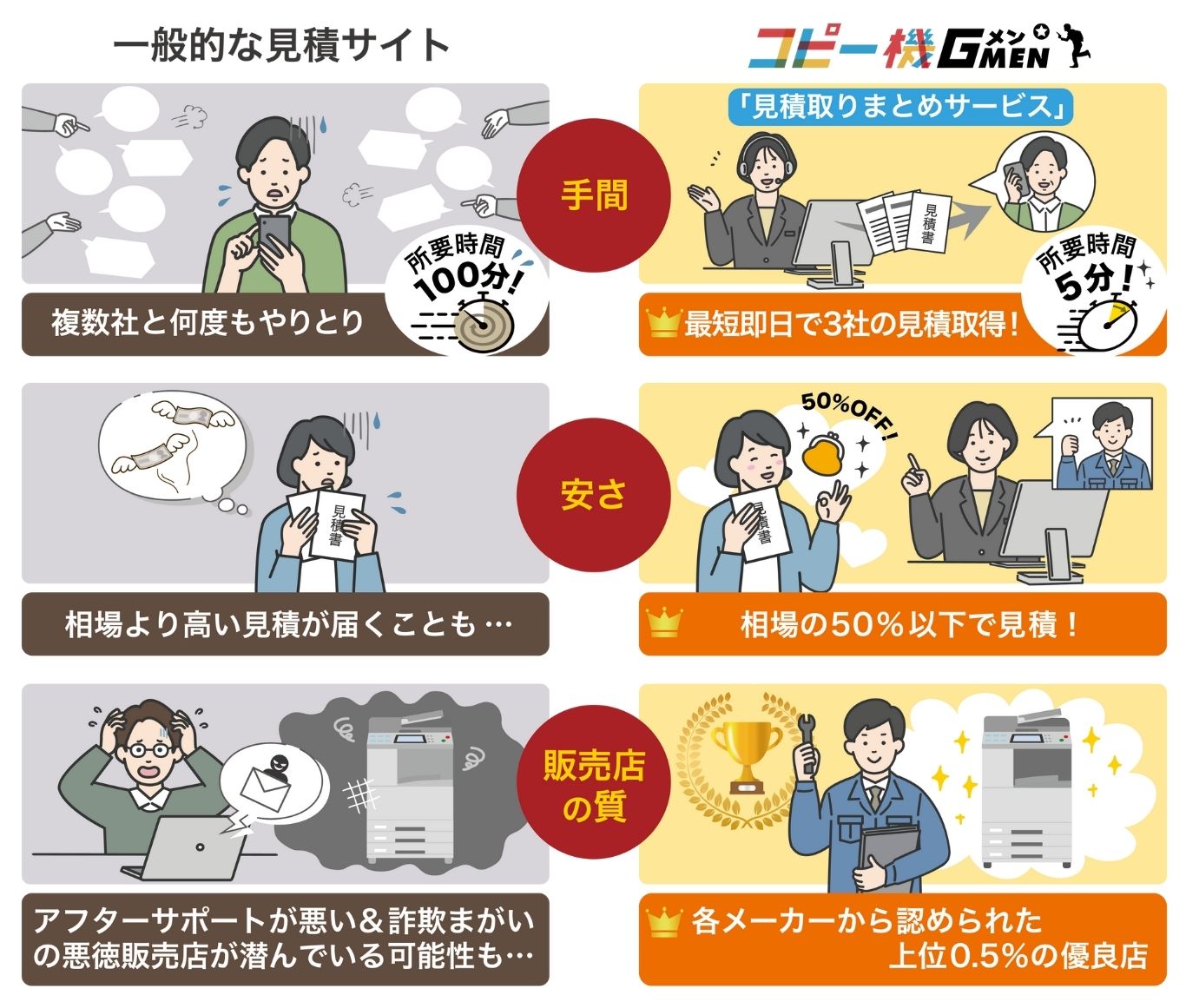 他社サイトとの違い