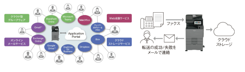 「Microsoft Entra ID」