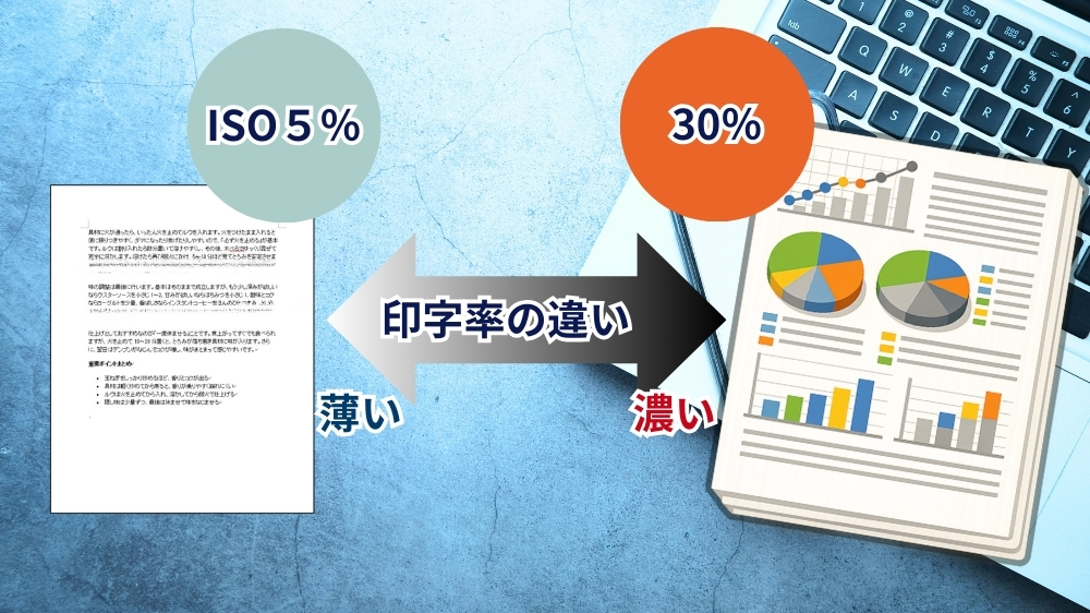 印字率の違いISO5％