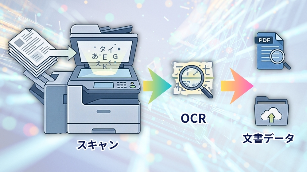 OCRとスキャン機能