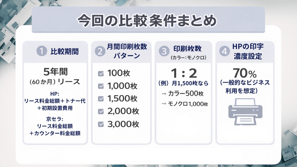 【印刷枚数別】HP E786dn v.s. 京セラTASKalfa MZ2501ciの5年総額を徹底比較