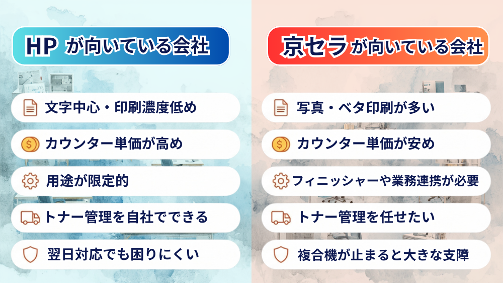 どちらの会社が向いている？