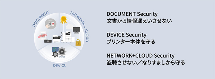 キヤノンセキュリティ
