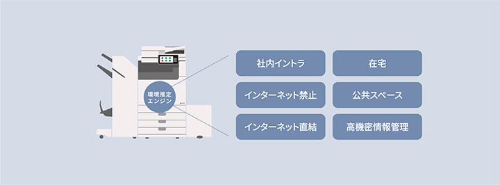 キヤノンおすすめセキュリティー設定