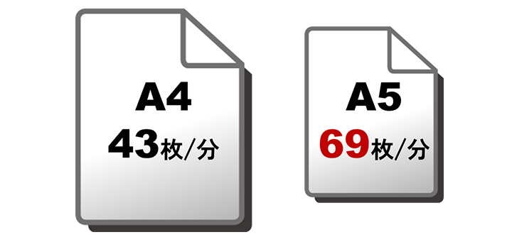 キヤノン小サイズ