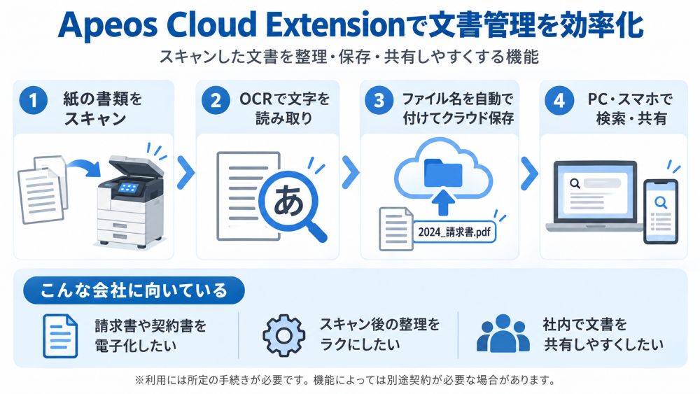 Apeos Cloud文書管理ワークフロー