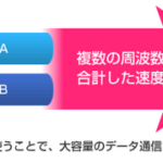 キャリアアグリゲーションって何？「最高速度」を比べる意味ってある？